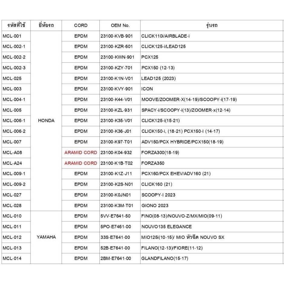 รูปภาพ 2