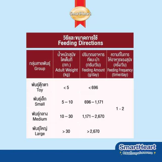 สมาร์ทฮาร์ท อาหารสุนัขกระป๋อง สตูพร้อมผัก 400g x24 กระป๋อง(ยกแพ็ค)