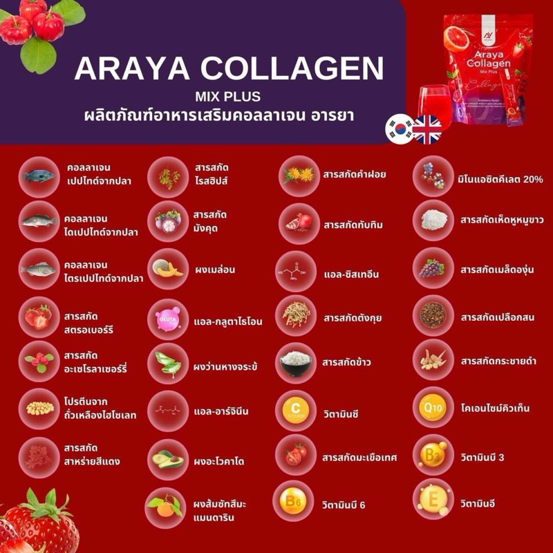 ส่งฟรี‼️ อารยาคอลลาเจน มิกซ์พลัส Araya collagen mix plus ‼️โปร1ห่อ และ 1แถม1‼️ - รูปที่ 3