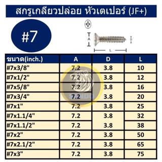 SENDO (500-1000ตัว) สกรูเกลียวปล่อย หัวเตเปอร์ #7 สกรูหัวF+ สกรูยิงไม้