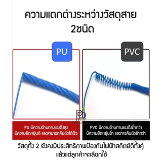 (พร้อมส่ง!) (Posh ESD) Wrist Strap Antistatic สายรัดข้อมือกันไฟฟ้าสถิตย์ สร้อยข้อมือกันไฟฟ้าสถิตย์ สีฟ้า ยาว1.8เมตร