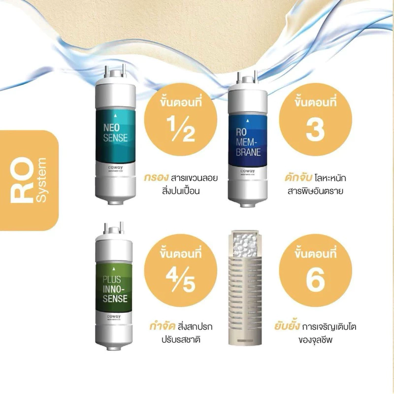 เครื่องกรองน้ำ Coway รุ่น Villaem thumbnail 7