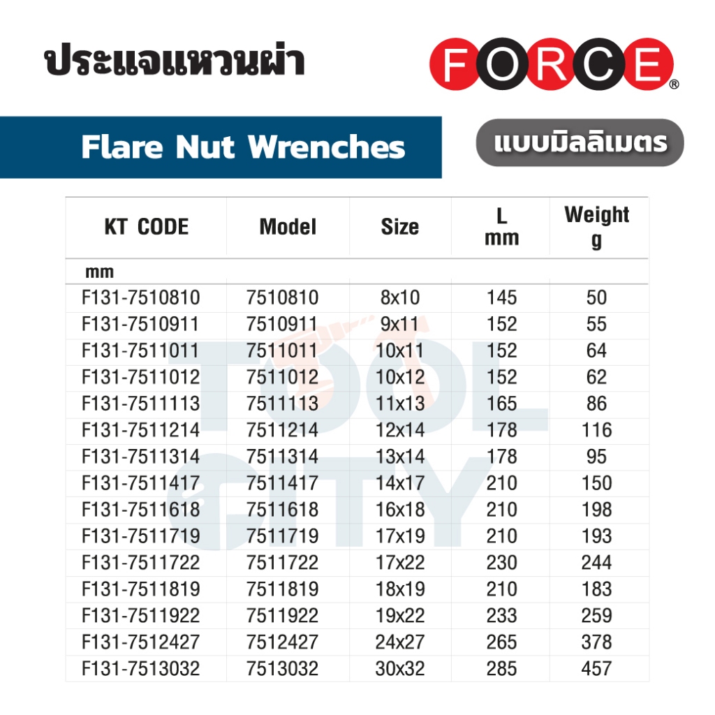 FORCE ประแจแหวนผ่า หน่วยมิลลิเมตร ขนาด 8x10 - 30x32 มม. ขนาดต่ำกว่า 14 มม. หัว6เหลี่ยม ขนาด14 มม.ขึ้นไป หัว12เหลี่ยม - รูปที่ 2