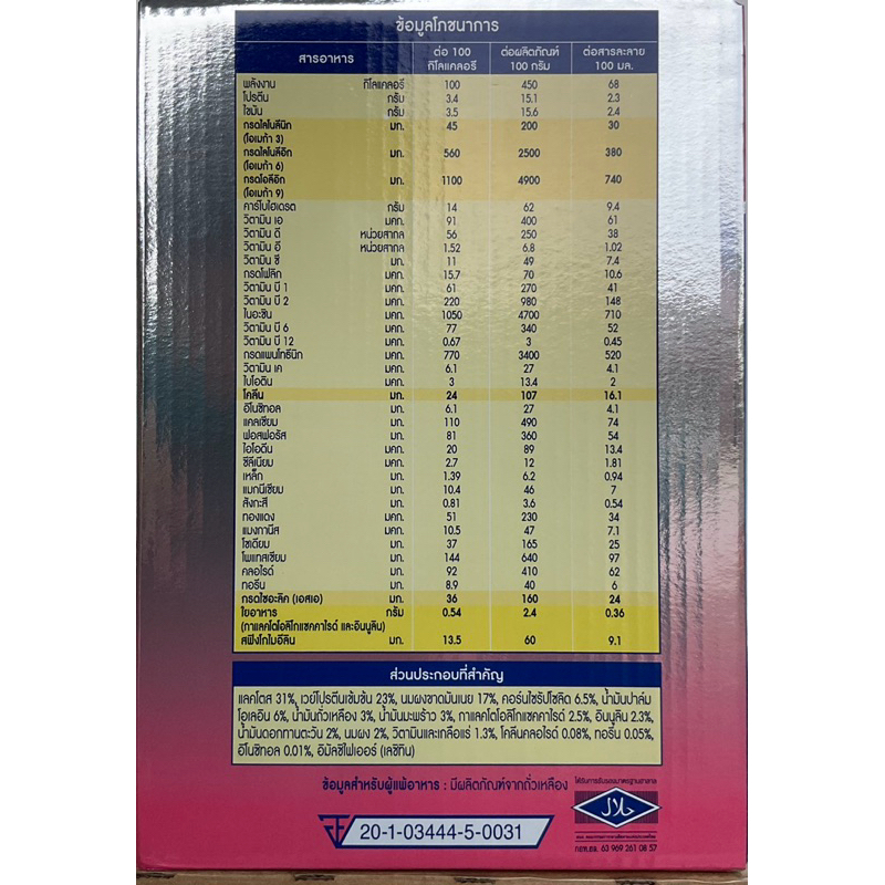 [ขายยกลัง-2กล่อง] นมผง เอนฟาแล็ค สมาร์ทพลัส สูตร 2 4000 ก ขายยกลัง Enfalac โฉมใหม่ เอนฟาสูตร2 - รูปที่ 2