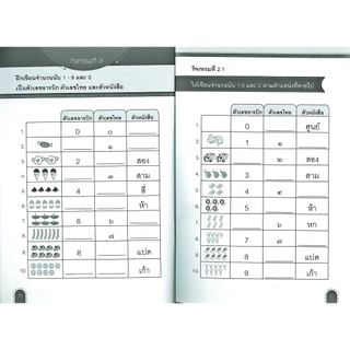 หนังสือ ราคา 195 บาท สรุปหลักคิด คณิตศาสตร์ ประถม 1-2-3 : แบบฝึกหัดคณิตศาสตร์ คณิตศาสตร์ประถมศึกษา ข้อสอบและเฉลย