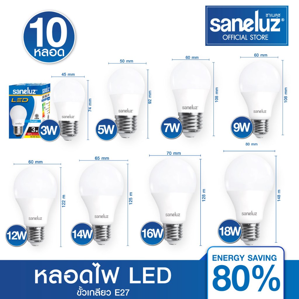 Saneluz หลอดไฟ LED 3W 5W 7W 9W 12W 14W 16W 18W หลอดปิงปอง ขั้ว E27 BULB แสงขาว และ แสงวอร์ม ไฟแอลอีดี bulb ไฟ AC220V led