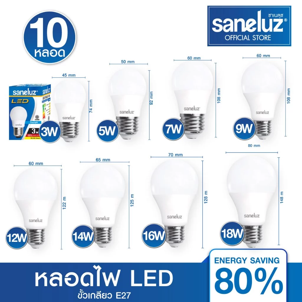 Saneluz หลอดไฟ LED 3W 5W 7W 9W 12W 14W 16W 18W หลอดปิงปอง ขั้ว E27 BULB แสงขาว และ แสงวอร์ม ไฟแอลอีดี bulb ไฟ AC220V led