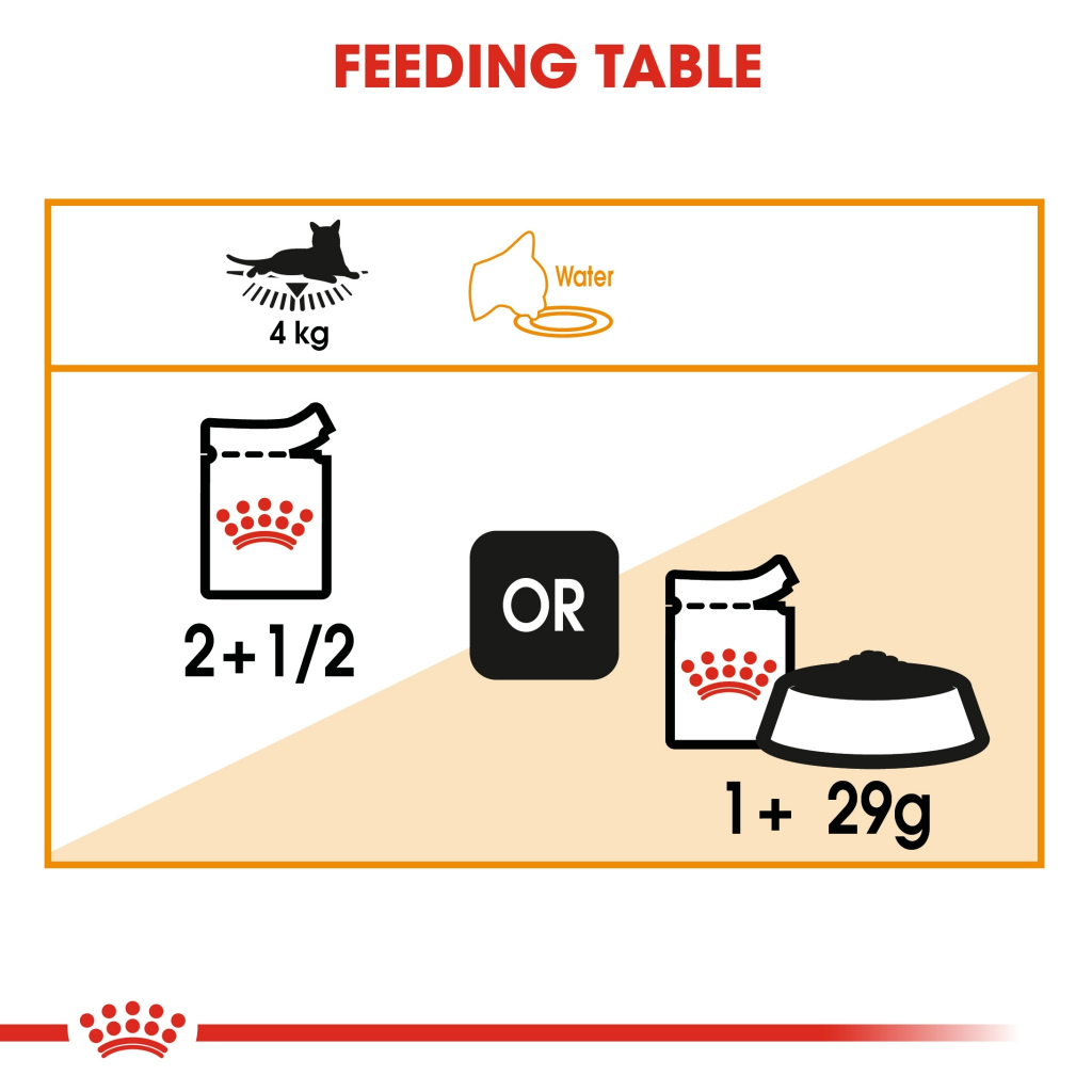 อาหารเปียกแมว Royal Canin Pouch Gravy 1 กล่อง (12ซอง) เพ้าซ์ Kitten Urinary Beauty ทุกสูตร รูปที่ 3