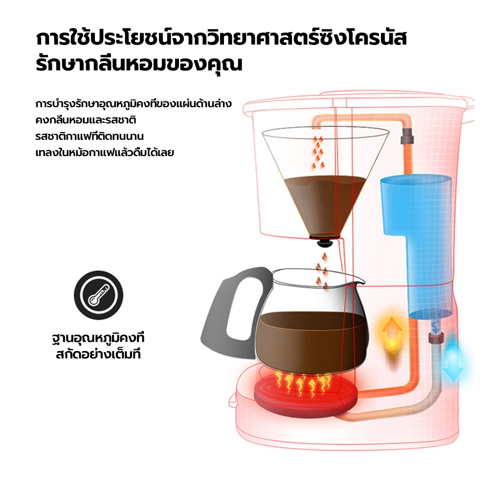 RS เครื่องชงกาแฟ ชงกาแฟ 1.5L ต้มได้ครั้งละ 16 แก้ว ชงกาแฟได้รวดเร็ว ที่บ้าน ออฟฟิศ เครื่องชงกาแฟ สําหรับ ร้านเล็กๆ