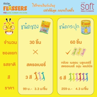 ไหมขัดฟันสำหรับเด็กแบบมีด้ามจับ สำหรับเด็ก 2 ขวบขึ้นไป ยี่ห้อ SOFT Smile flossers รุ่น ชนิดกระปุกบรรจุซองแยก 60ชิ้น