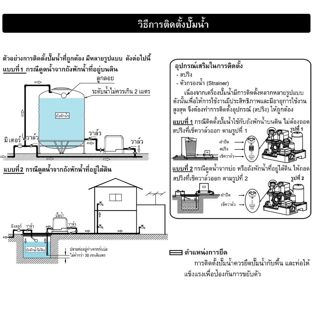 MITSUBISHI ปั๊มน้ำ อัตโนมัติ  R2 series ep155r2 EP-205R2 EP-355R2 EP-405R2 ST-DY-A1-800Z thumbnail 5
