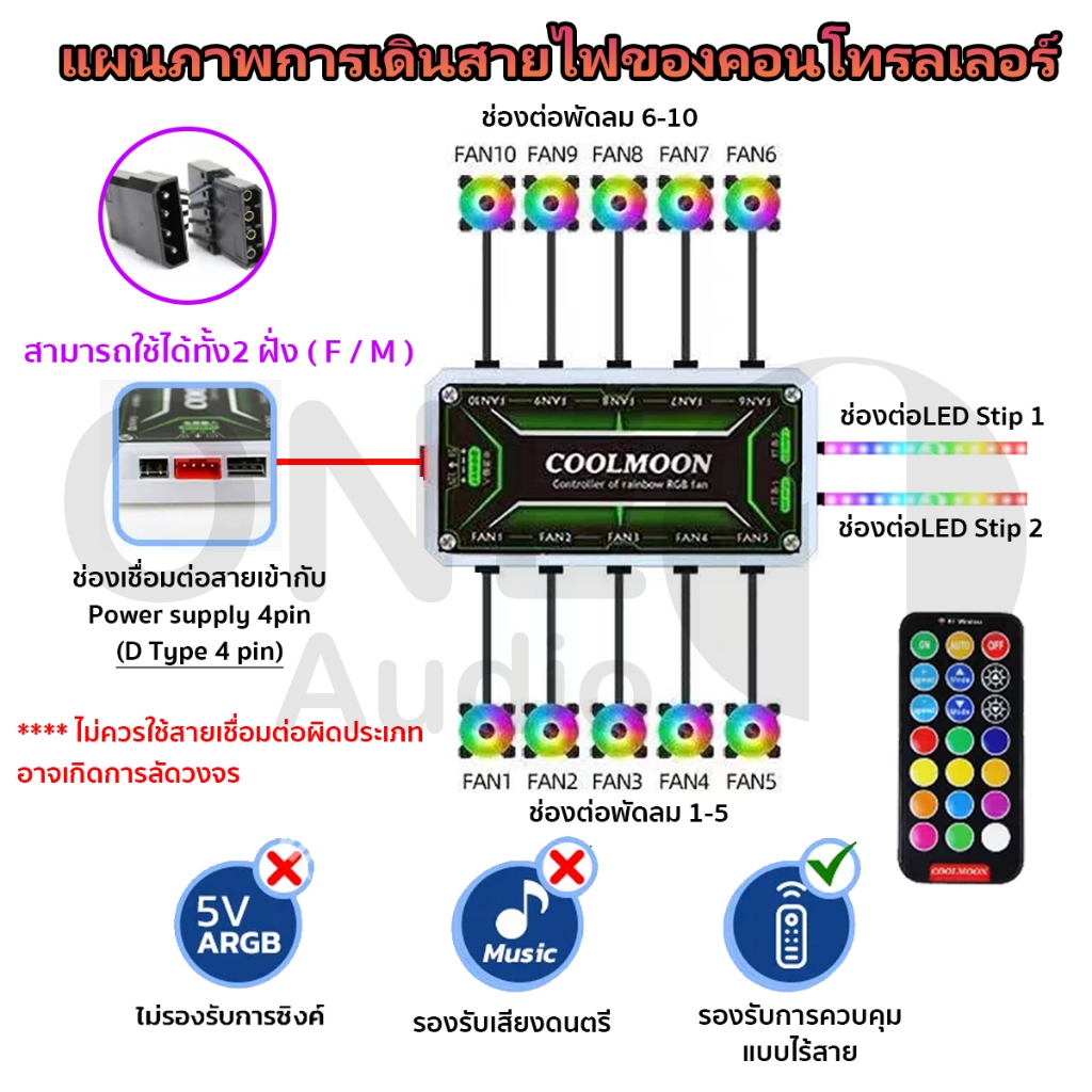 OneAudio Coolmoon พัดลมระบายความร้อน พัดลมเคส ประสิทธิภาพสูง พัดลมPC พัดลมคอมพิวเตอร์ เคสหม้อน้ำ RGB ขนาด 12 cm