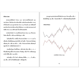(แถมกลุ่มปิดเฟสบุ๊คเรียนฟรี) เล่นรอบทำกำไรด้วยกราฟเทคนิคคอล 2