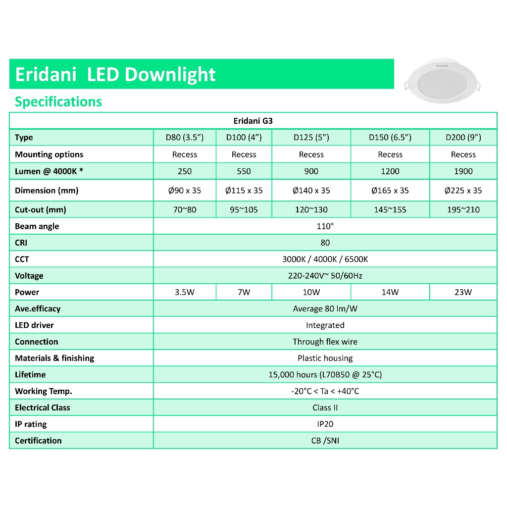 Philips LED Downlight 3.5W รุ่น Eridani DL190B หน้ากลม 3.5นิ้ว (ฝังฝ้า) ดาวน์ไลท์ แสงขาว/วอร์ม/คูลไวท์ โคมไฟ ดาวไลท์ ราคา ถูกที่สุด ดีลบีเคเค แกลเลอรีภาพที่ 7