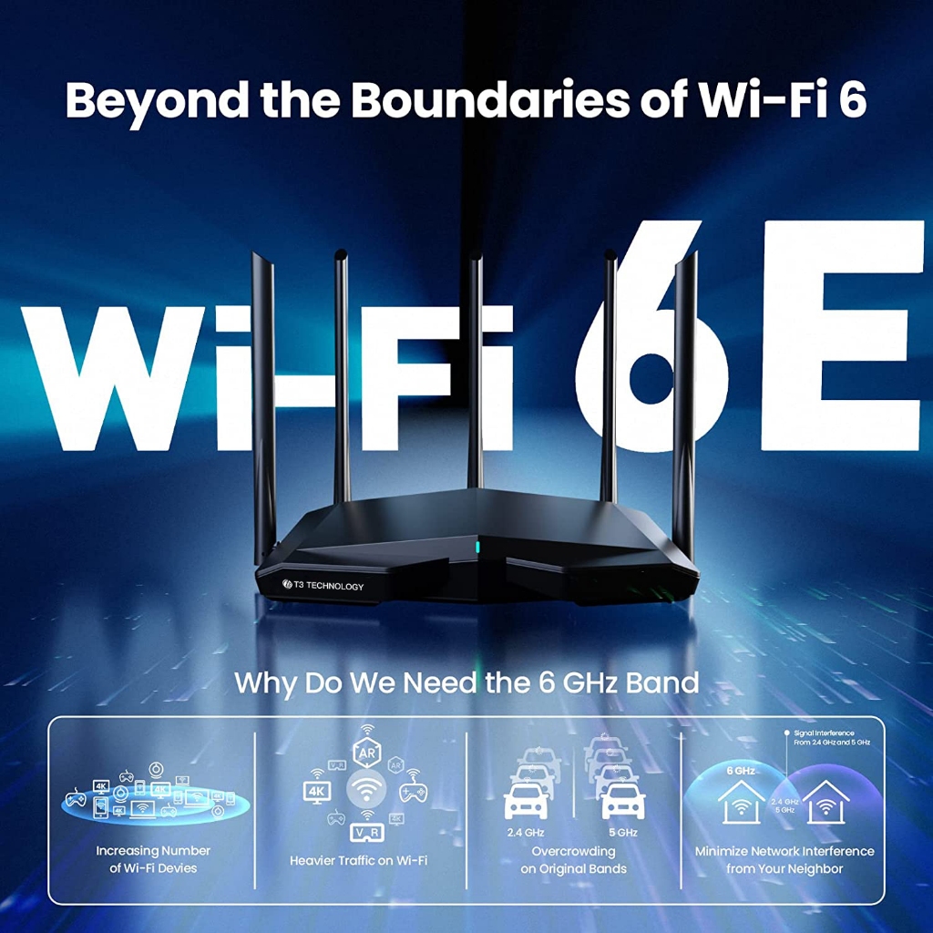 T3 Smart Wi-Fi6E Router Pro WR2 5.66Gbps เราเตอร์ขยายสัญญาณ 4K/8K TV ครอบคลุม 280 ตรม. ประกัน 1 ปี - รูปที่ 5