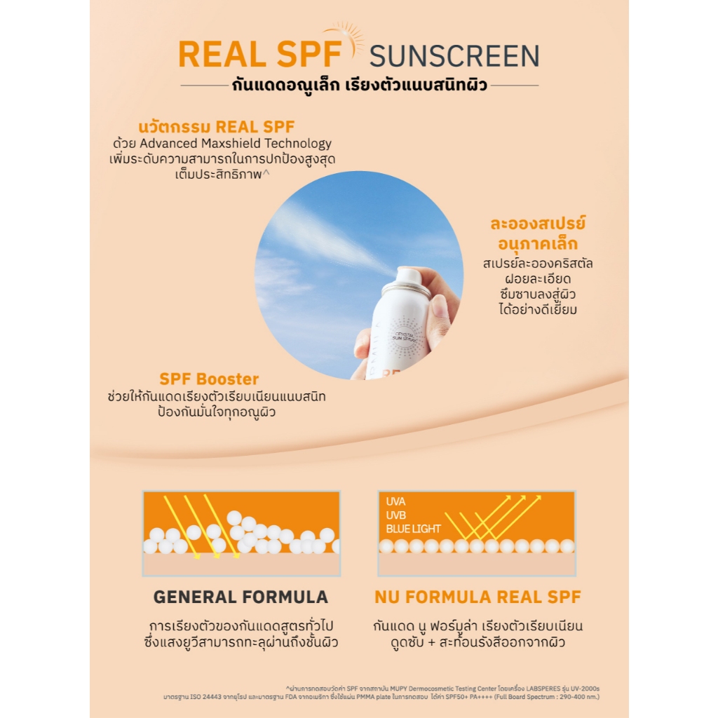 กันแดด นู ฟอร์มูล่า คริสตัล ซัน สเปรย์ เรียล เอสพีเอฟ Nu Formula Crystal Sun Spray Real SPF50+ PA++++ 50 ml. / 100 ml. - รูปที่ 2