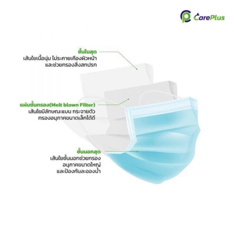 หน้ากากอนามัยทางการแพทย์ 3 ชั้น ป้องกันฝุ่นและเชื้อโรค CarePlus รุ่น Lv.2