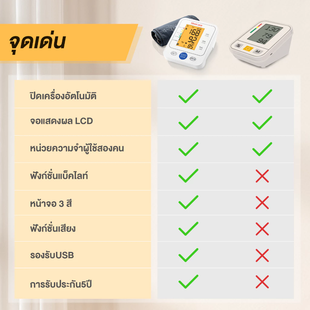 Sinocare(ซิโนแคร์ไทย )เครื่องวัดความดันต้นแขน เสียงพูดไทย ยี่ห้อSinocareใช้งานง่ายหน้าจอใหญ่ มีไฟมองเห็นชัดเจน พร้อมส่ง thumbnail 8