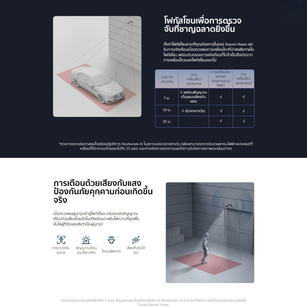 Xiaomi Outdoor Camera AW300 2K I AW200 1080P กล้องวงจรปิด I IP66 กันน้ำกันฝุ่น I วิดีโอสีในโหมดกลางคืน I ไฟอินฟราเรด x2