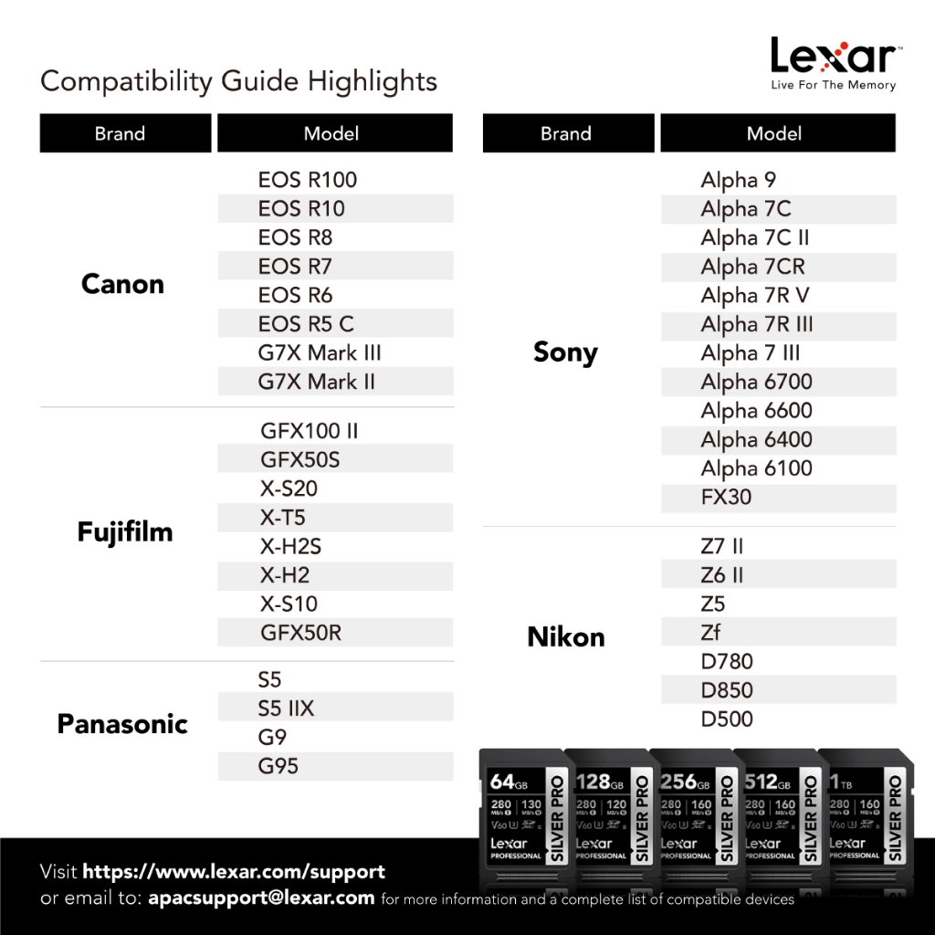 การ์ดหน่วยความจำ เอสดีการ์ด LEXAR SILVER PRO 64GB UHS-II U3 V60 SD CARD FULL-HD 3D 4K RW280/130MB/S (LSDSIPR064G)_2