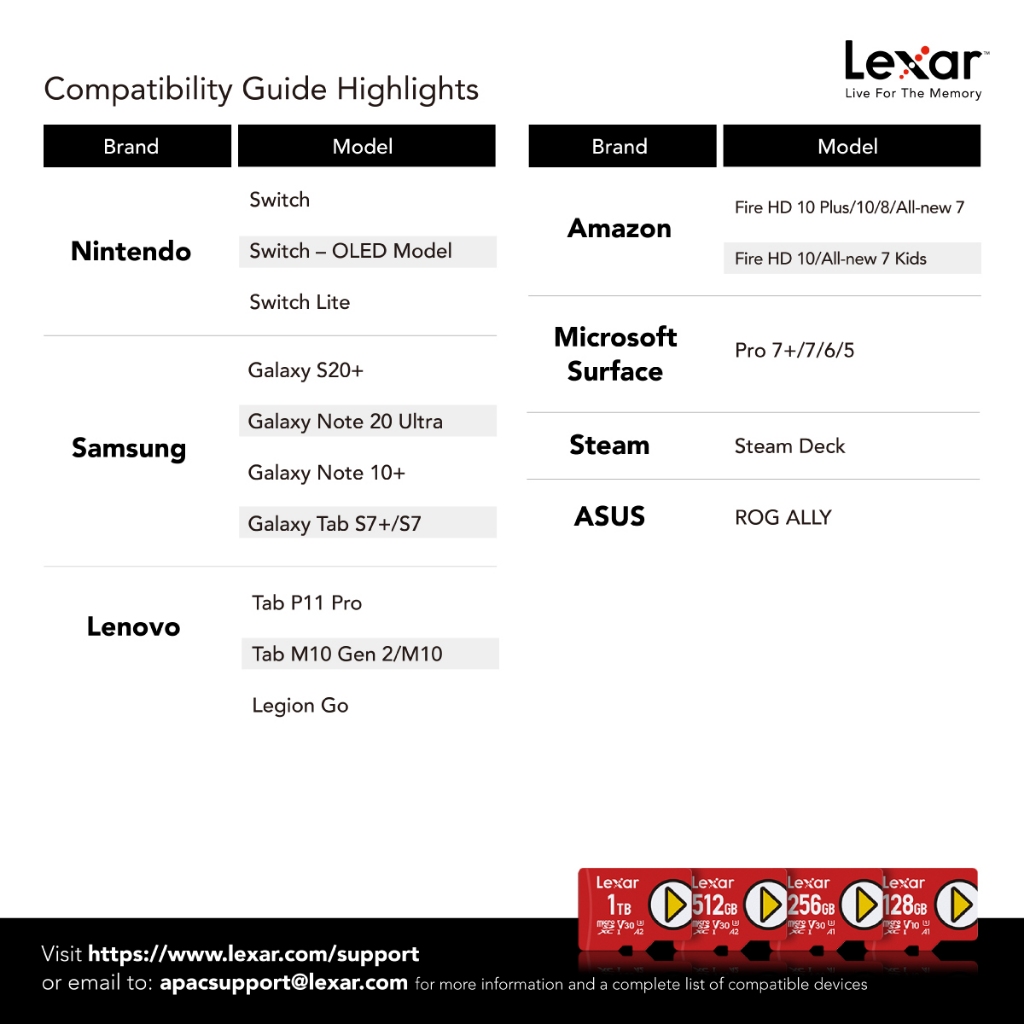 การ์ดหน่วยความจำ ไมโครเอสดีการ์ด LEXAR PLAY MICROSD CARD 1TB RW160/100MB/S (LMSPLAY001T)_2