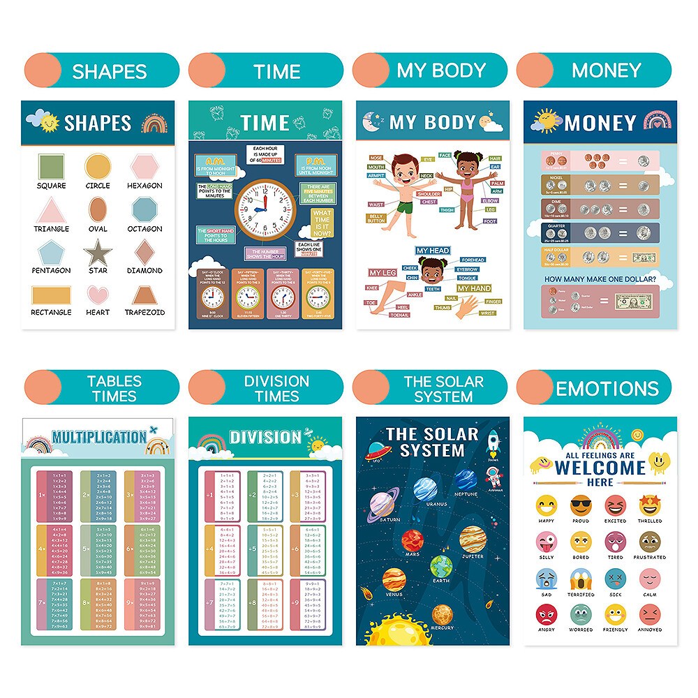 FYP Posters เพื่อการศึกษาปฐมวัย  แผนภูมิติดผนัง For kids อายุ 3-6ปี ชุด 16แผ่น