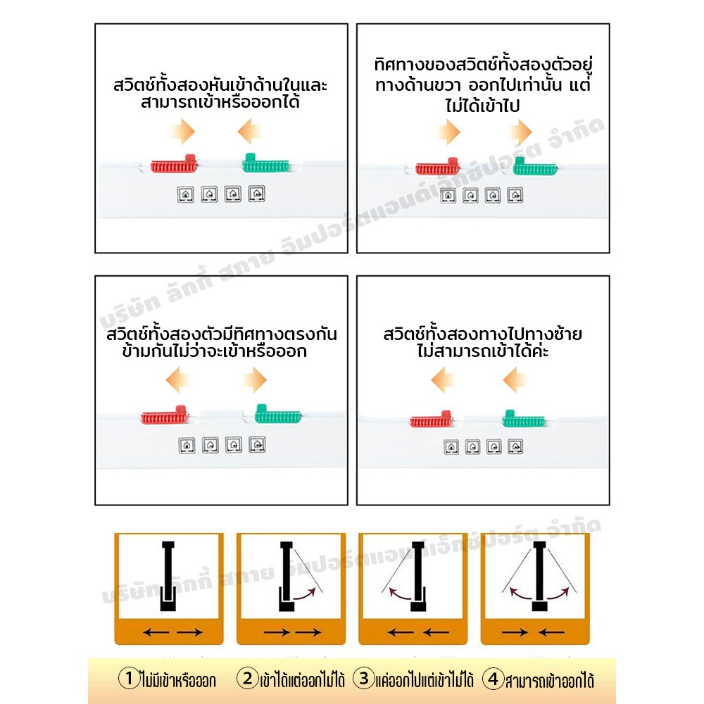 【จัดส่งจากไทย】ประตูแมว ประตูสุนัข 27.7*25*5.5cm XL 4 โหมดเข้าออก สะดวกติดตั้งง่าย ประตูสัตว์เลี้ยง - รูปที่ 2