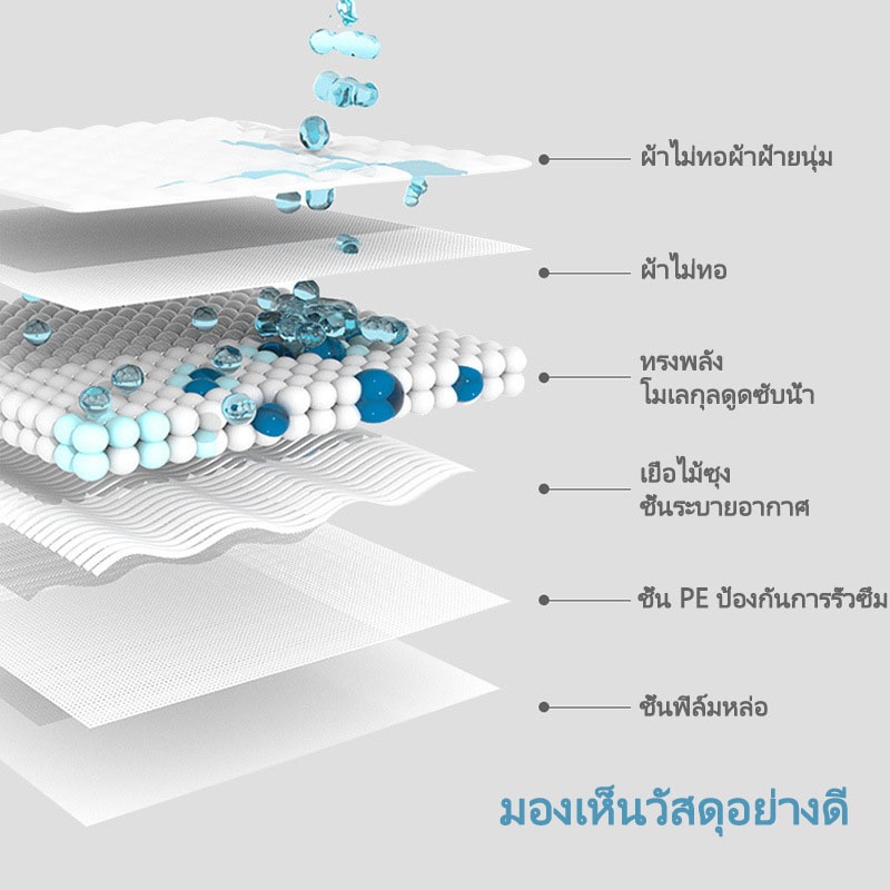 ผ้าอ้อมสุนัขแบบใช้แล้วทิ้งชุดอุปกรณ์สัตว์เลี้ยงสำหรับผู้ชายและผู้หญิง บรรจุภัณฑ์ผ้าอ้อมสัตว์เลี้ยง: บรรจุภัณฑ์ท้องสุนัขแ - รูปที่ 5