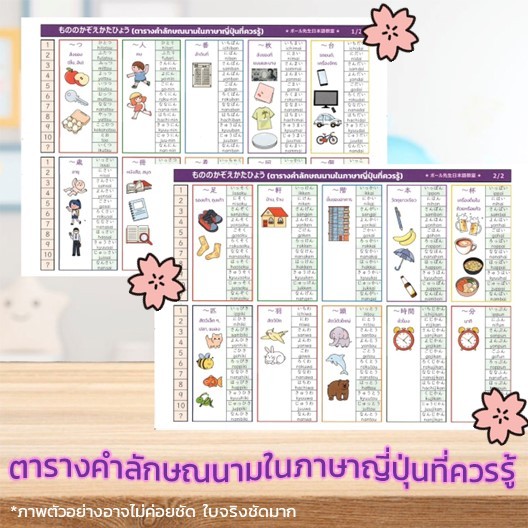 [โปสเตอร์ภาษาญี่ปุ่น] ตารางคำลักษณนาม (かぞえかたひょう ) ในภาษาญี่ปุ่นที่ควรรู้ ขนาด A4 (พร้อมเคลือบ)