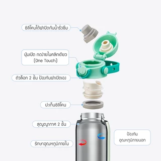 LocknLock กระติกน้ำเก็บอุณหภูมิ KIDs TUMBLER ความจุ 500 ml. รุ่น LHC3314