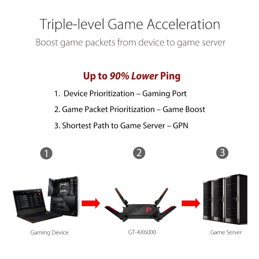 ASUS เราเตอร์ ROG Rapture GT-AX6000 Dual-Band WiFi 6 network Gaming Router,Dual 2.5G ports