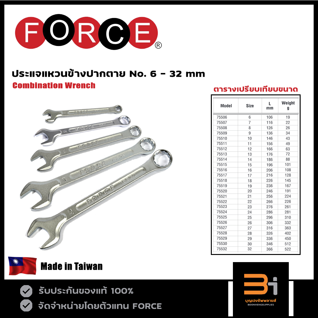 FORCE ประแจแหวนข้างปากตาย CR-V รุ่น 75506-75532 (No.6-32) ของแท้ Made in Taiwan
