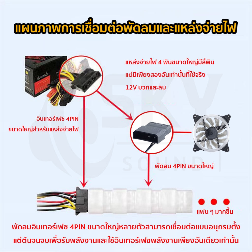 SKYSOUND พัดลมคอม เคสหม้อน้ำ พัดลมPC พัดลมคอมพิวเตอร์ 4Pin พัดลมระบายความร้อน แสงสะท้อนสีสันสดใส Dual Ring RGB Cooling F