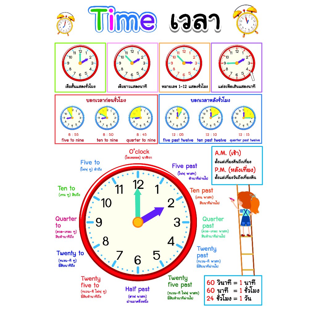 โปสเตอร์ ขนาด 13x19 นิ้ว เวลา (Time)