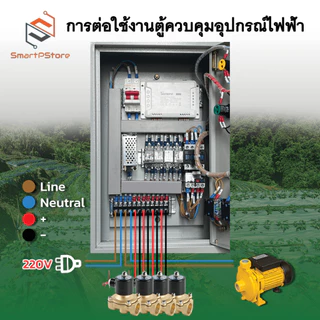 ตู้ควบคุมมอเตอร์ ปั๊มน้ำ รดน้ำอัตโนมัติ 4 โซน เปิด-ปิดวาล์วไฟฟ้า 4 ตัวผ่าน WiFi Sonoff 4CH R3