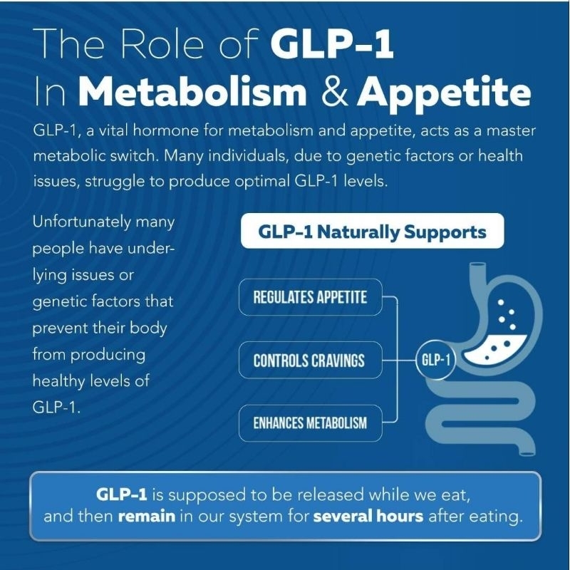 พร้อมส่งGLP-Activate | Appetite & Metabolism Support รูปที่ 5
