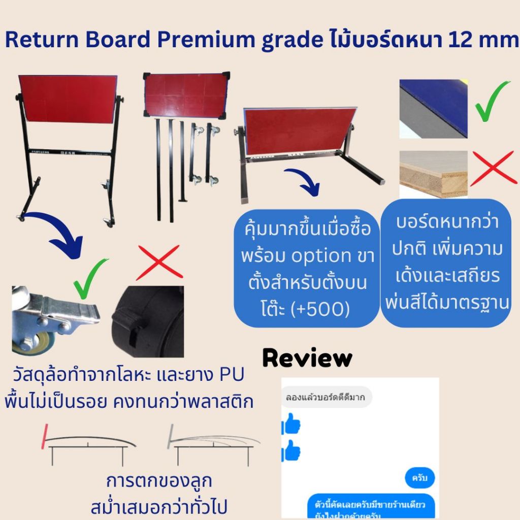 Super Return Board วัสดุระดับพรีเมียม ราคา DIY