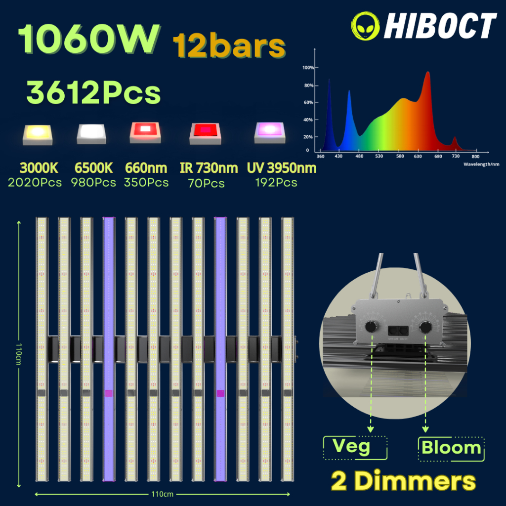 HIBOCT LIGHTING 🔥พร้อมส่ง🔥ไฟปลูกต้นไม้ SAMSUNG LM281B+PRO 1060W 12bars 14000W 15bars หรีแสงได้2ช่อง