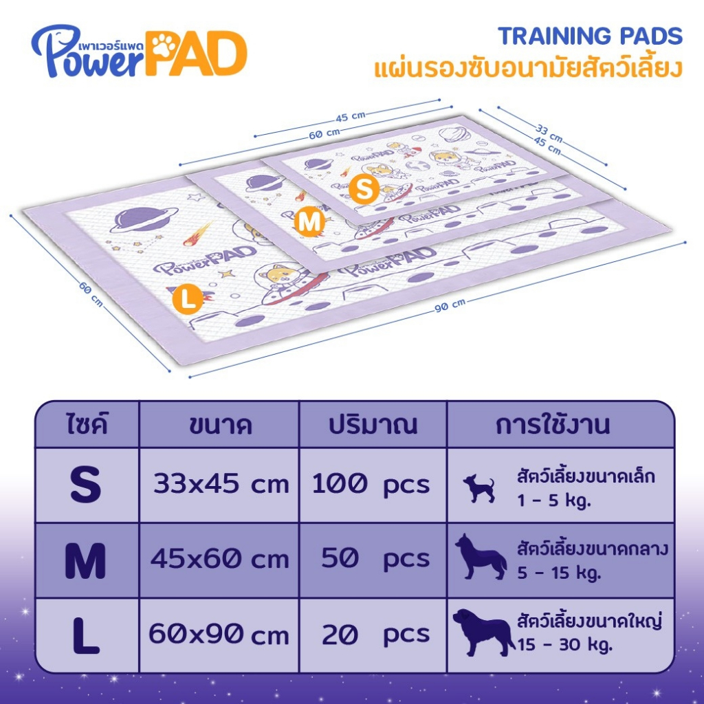 Power Pad [พาวเวอร์แพด] แผ่นรองซับสัตว์เลี้ยง 7 ชั้น ดูดซับเร็ว แห้งไว คุมกลิ่น กลิ่นลาเวนเดอร์ - รูปที่ 7
