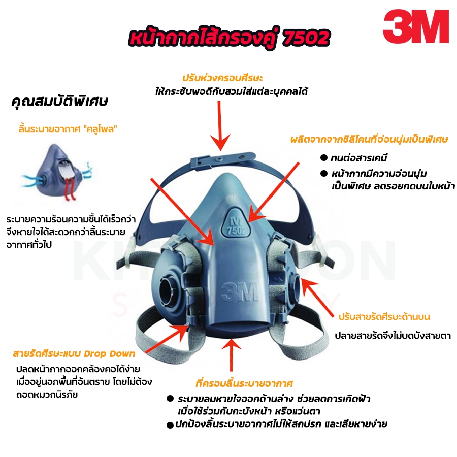 หน้ากากใส้กรองคู่ 3M7502 ขนาดกลาง (เฉพาะหน้ากาก) พร้อมกระเป๋า