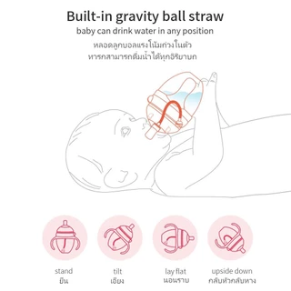 🚚สต็อกไทย ส่งไว 24 ชม ขวดนมเด็ก 150ml - 300ml ซิลิโคนขวดนมทารกแรกเกิดบีบขวดนม 0-12เดือน จุกนมหลอก จุกนม จุกหลอก ปิดจุกนม