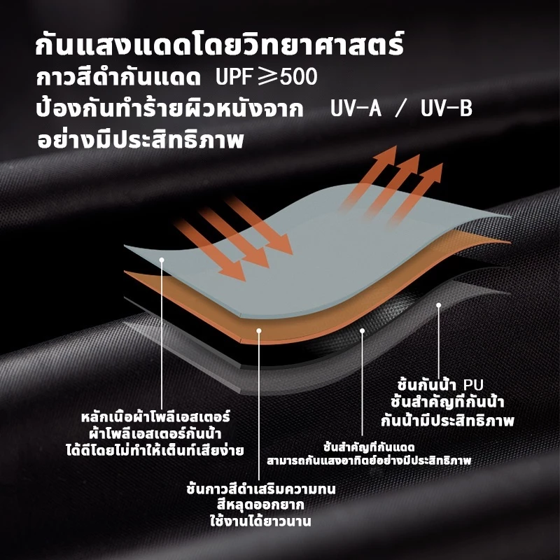 K2 ทาร์ป ผ้าใบกันแดดกันฝน 3x3 3x4 3x6M พร้อมเสา 2 ต้น thumbnail 6