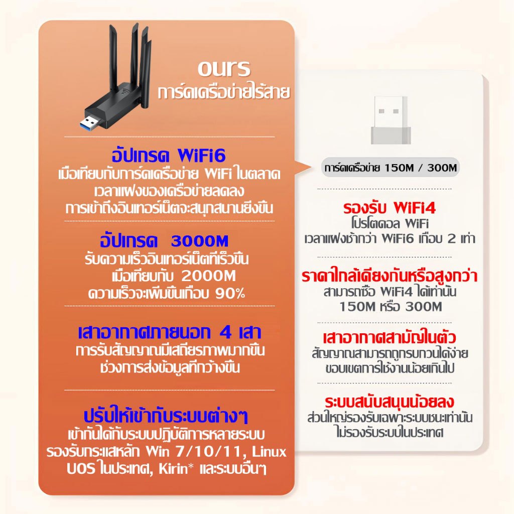 รูปภาพ 9