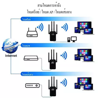 ตัวดูดสัญญาณ wifi 2.4Ghz ตัวขยายสัญญาณ wifi 1200Mbps สุดแรง 4เสาอากาศขยาย wifi repeate ตัวกระจายwifiบ้าน
