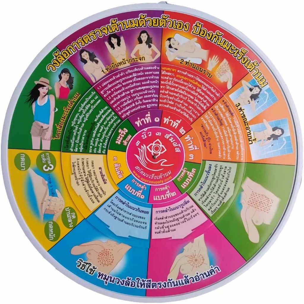 วงล้อตรวจเต้านมด้วยตนเอง ป้องกันมะเร็งเต้านม ขนาด 55 ซม.