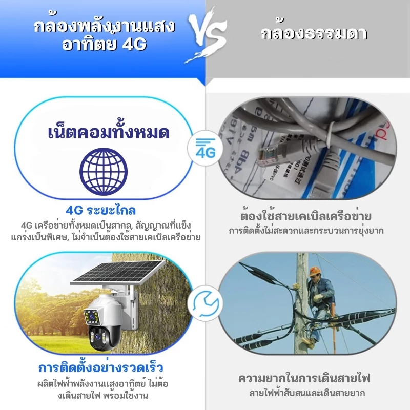 V360 Pro 4G ซิมการ์ดกล้องวงจรปิด 8MP FHD พลังงานแสงอาทิตย์กล้องวงจรปิดไร้สายต้องเชื่อมต่อด้วยซิมการ์ด ไม่รองรับ WIFI thumbnail 10