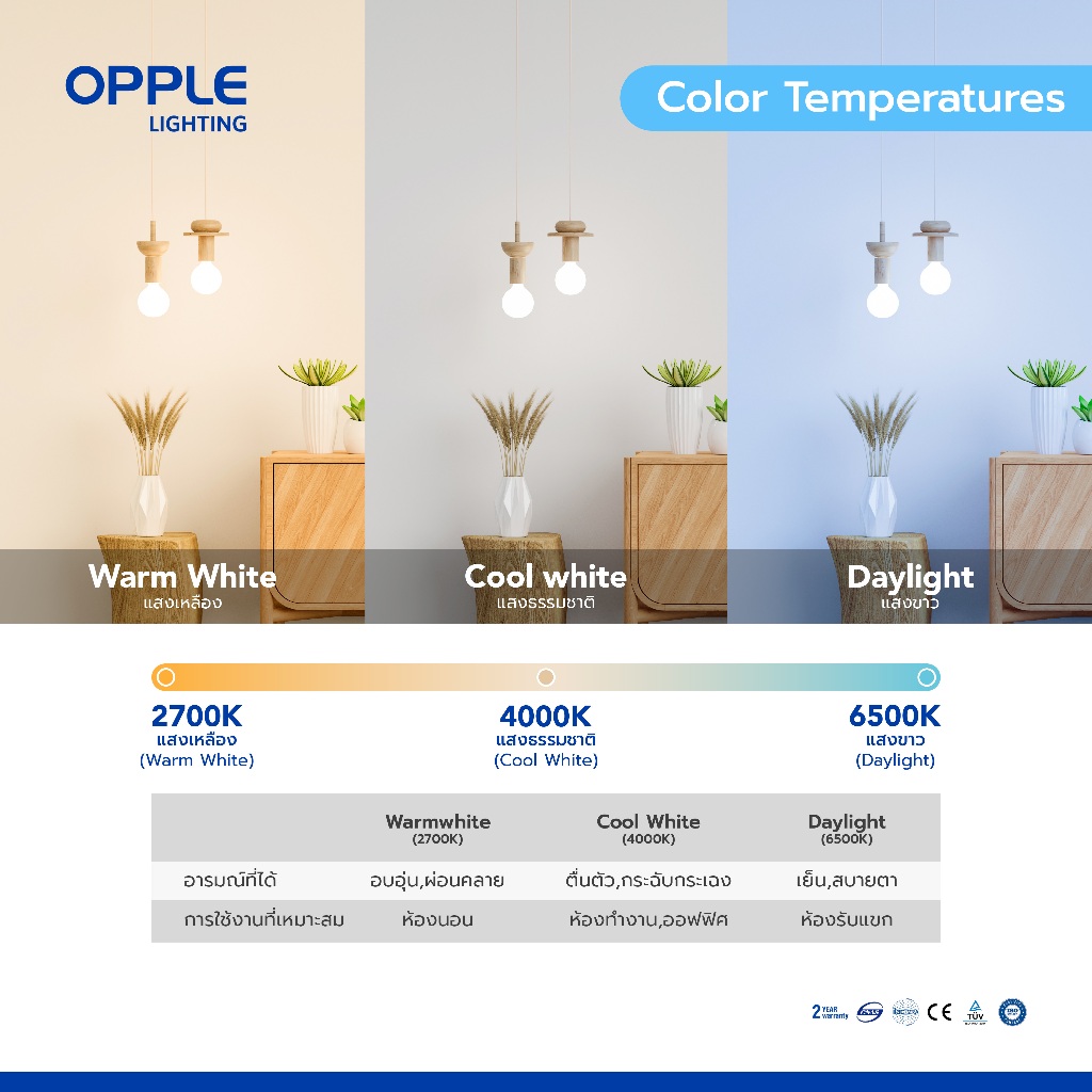 OPPLE | หลอดไฟ LED MR16 ขั้ว GU10 หลอดฮาโลเจน GU10 4.5-8W 3 สี ถนอมสายตา ประหยัดไฟ 20000 ชม. (Dimmable/Non-Dimmable) - รูปที่ 4