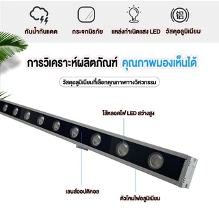 ไฟส่องย้อมตึกWall washer LED ไฟอาคาร Warm Light 3000K แสงอบอุ่น ไฟส่องตึก กำลังไฟสูง 18W 24W 36W AC220V กันน้ำ กันแดด