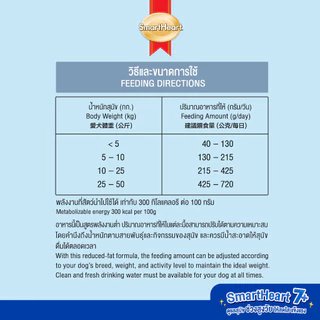 [ใหม่!]สมาร์ทฮาร์ท อาหารสุนัขโต อายุ 7 ปีขึ้นไป ทุกสายพันธุ์ 1.3กก. / SmartHeart Adult 7+ for All Breeds Dog 1.3kg