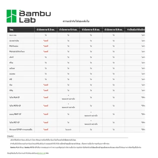 Bambulab [สำหรับ X1/P1 series] Bambu Hotend หัวเครื่องพิมพ์ hardened steel ชุดหัวฉีดเหล็กชุบแข็ง